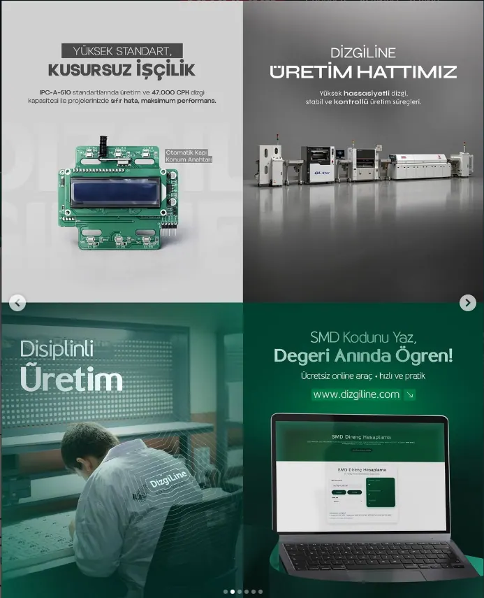 Marka Konumlandırma